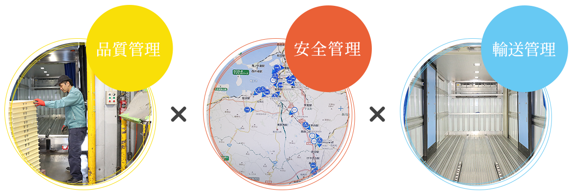 業務の流れ